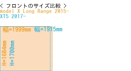 #model X Long Range 2015- + XT5 2017-